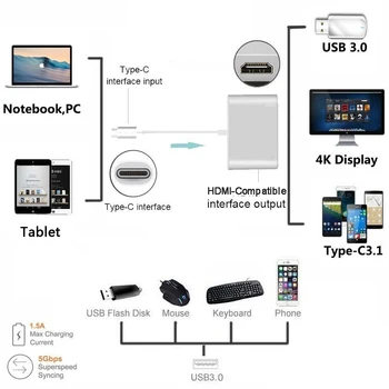 Thunderbolt 3 USB Адаптер Type C Hub HDMI-съвместим 4K Конвертор Type C HDMI-съвместим/USB 3.0/Док-станция Type-C за MacBook Pro