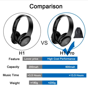 H1 Pro-Bluetooth Слушалки Безжични Слушалки Шумоподавляющие Слушалки стерео слушалки слушалки Слушалки за Телефон, PC, Mp3 Музика