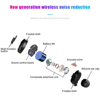 За Nokia 6.1 Plus X6 6 2018 X7 7 Plus 8 9 5.2 5.1 5 7.2 7.1 7 4.2 4.1 4 3.2 3.1 3 Слушалки Безжични Слушалки Bluetooth Слушалки
